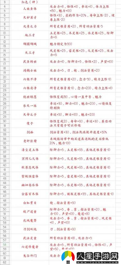 鬼谷八荒實(shí)用先天氣運推薦