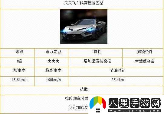 新車(chē)技來(lái)襲