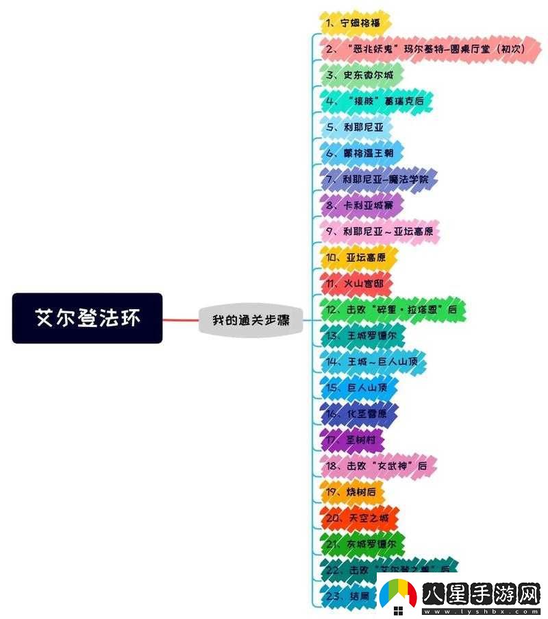 艾爾登法環(huán)二周目繼承規則匯總