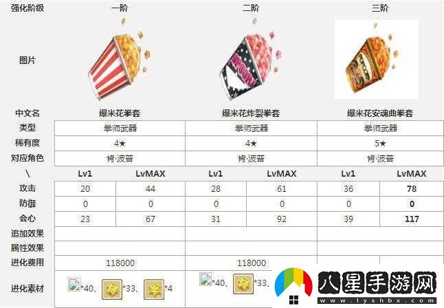 白貓計劃武器角色獲取詳解