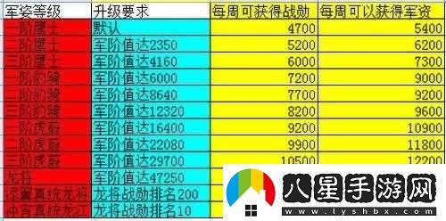 軍階系統介紹