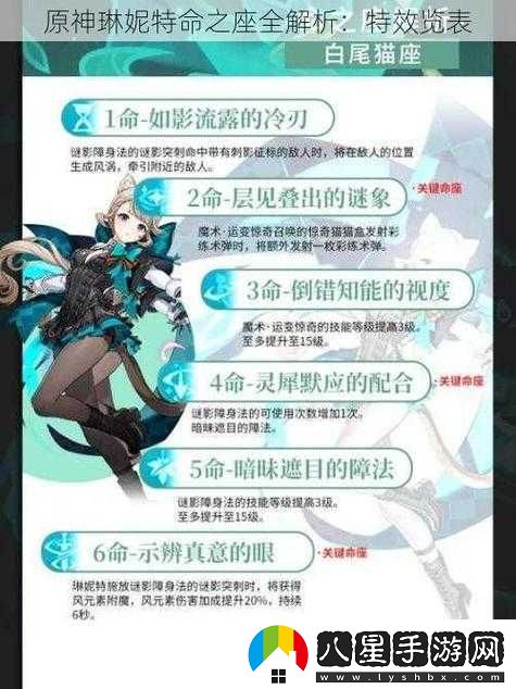 原神琳妮特培養價(jià)值及關(guān)鍵命座分析