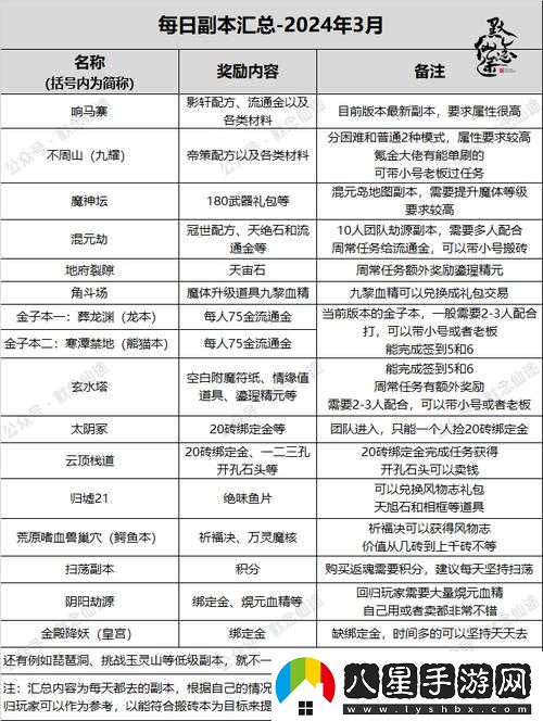 尋仙手游仙友對抗活動(dòng)玩法介紹