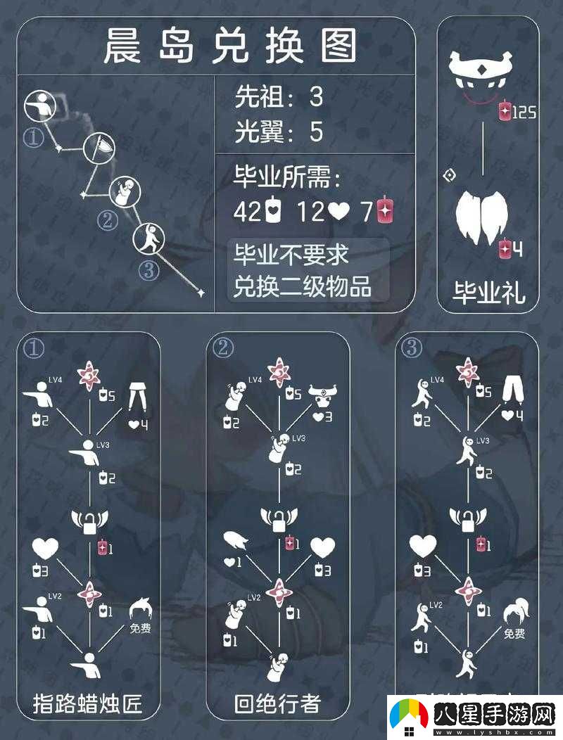 光遇問(wèn)號先祖兌換圖詳解光遇問(wèn)號先祖兌換圖樣式光遇問(wèn)號先祖兌換圖覽光遇問(wèn)號先祖兌換圖介紹