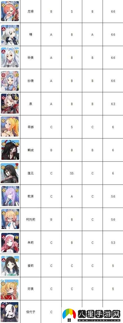 蔚藍檔案歌原角色分析評價(jià)及提升建議