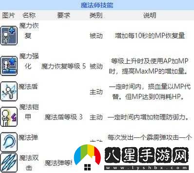 冒險島2俠盜純刃舞流加點(diǎn)攻略詳解