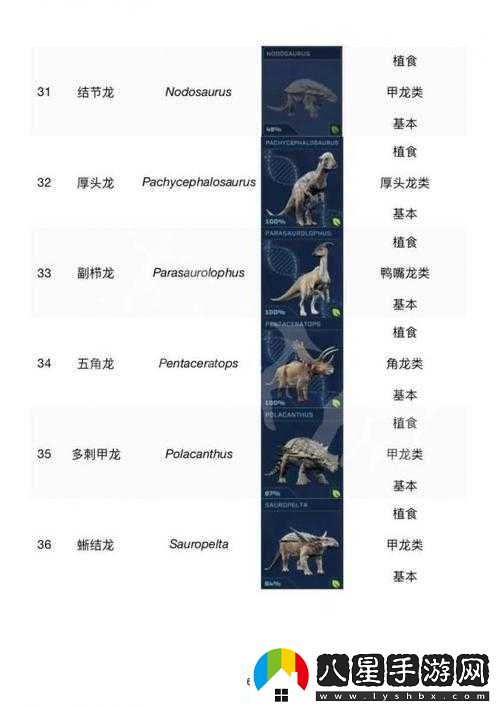 侏羅紀世界進(jìn)化中死恐龍的多種處理方式詳細一覽