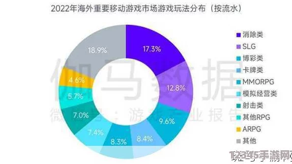 解鎖激戰狂潮游戲難題：排查四大常見(jiàn)原因，助你順暢進(jìn)入游戲世界
