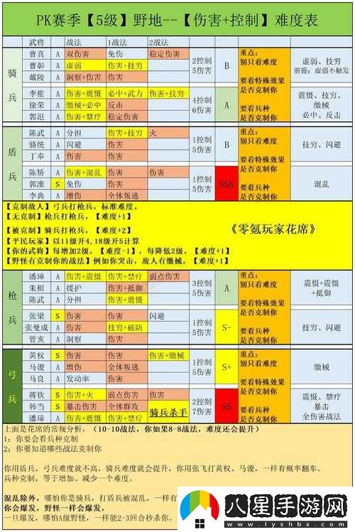 國志戰略版升本所需資源詳解