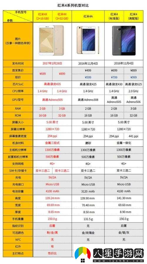 一產(chǎn)區產(chǎn)品與二產(chǎn)區產(chǎn)品區別對比