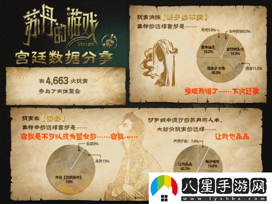蘇丹的游戲Steam愿望單突破10萬(wàn)，最新公布后續開(kāi)發(fā)計劃