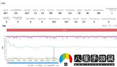 超高幀率體驗！驍龍8至尊版在大型手游中的卓越表現令人驚嘆