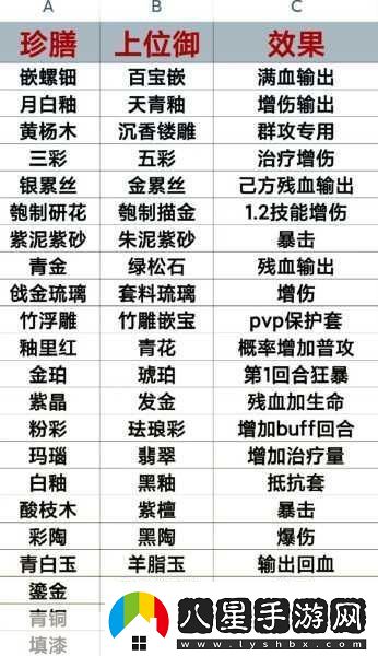 食物語(yǔ)佛跳墻膳具搭配全攻略