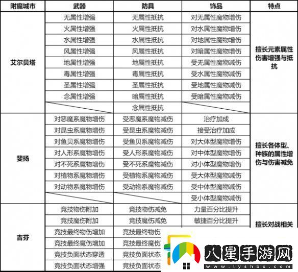仙境傳說(shuō)新啟航附魔怎么升級