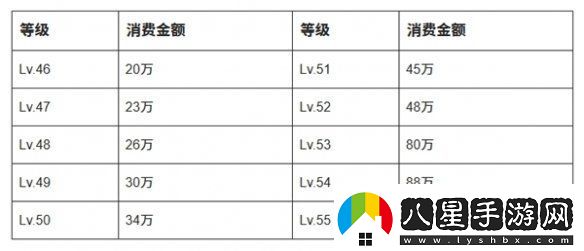 抖音等級價(jià)格表2025最新