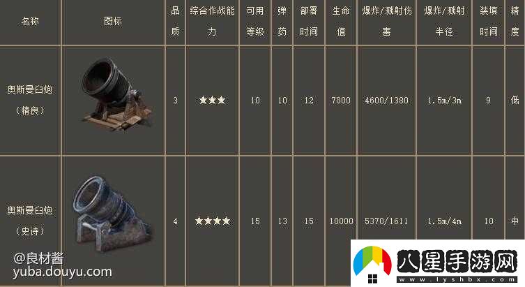 戰意臼炮玩法攻略
