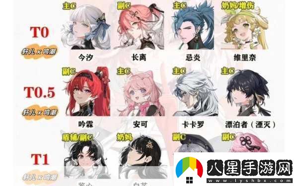 鳴潮公測角色節奏排行榜