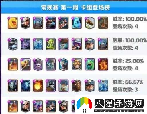 皇室戰爭策略深度探討