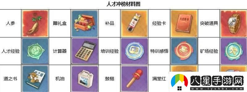 時(shí)光雜貨店高啟強怎么獲取