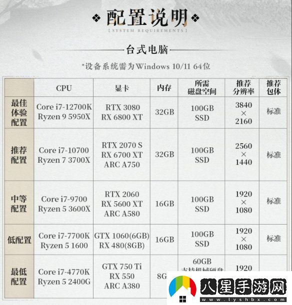 燕云十六聲PC配置要求公開(kāi)！12月25日開(kāi)放預載