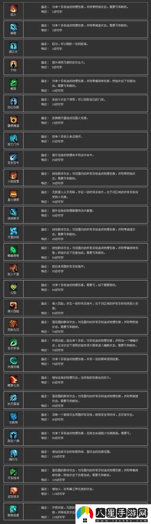 倩女幽魂手游射手職業(yè)全面屬性、技能加點(diǎn)與戰斗策略解析