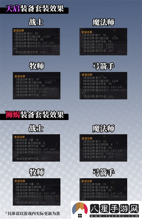 全新副本“獅蝎與天啟巢穴”即將上線(xiàn)！龍之谷懷舊服9月10日版本詳細爆料