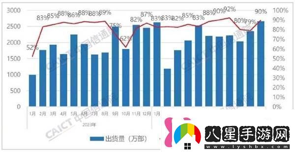 國外品牌手機在華遇冷iPhone銷(xiāo)量暴跌近半！