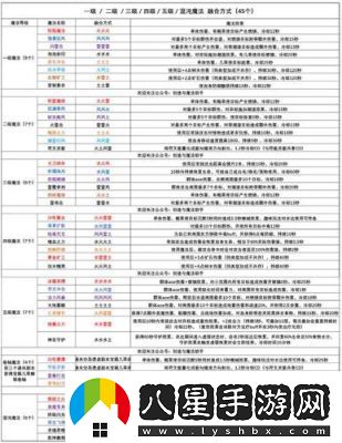 創(chuàng  )魔符文魔法合成表