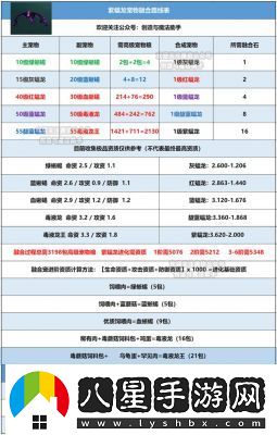 創(chuàng  )魔符文魔法合成表
