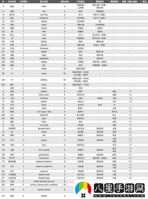 傳送門(mén)騎士游戲攻略