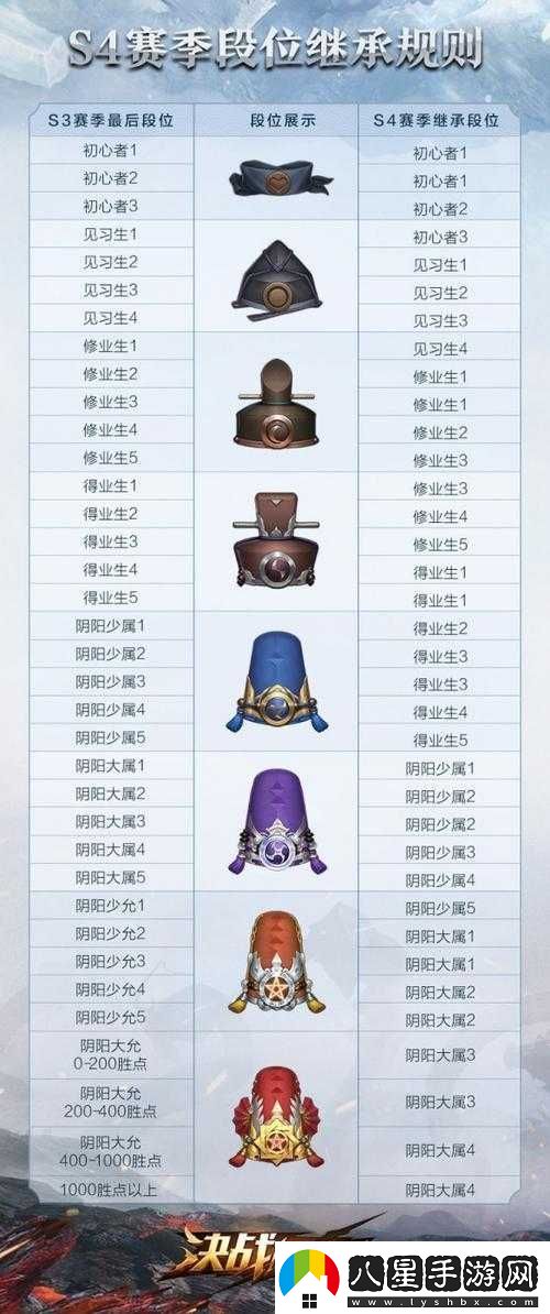 決戰平安京深度解析久次良玩法技巧與策略全面介紹