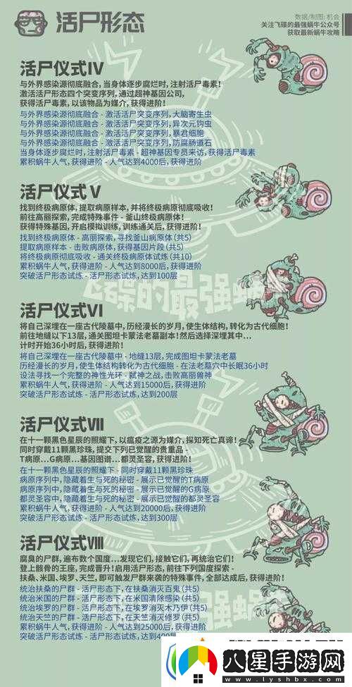 揭秘！最強蝸牛游戲內天賦果實(shí)高效獲取策略與全攻略指南