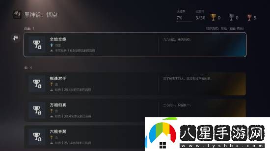 黑神話(huà)PS5通關(guān)率30.4%！高達6.5%玩家獲得白金杯