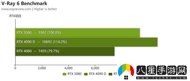 蛇年有新意！華碩攜全新RTX