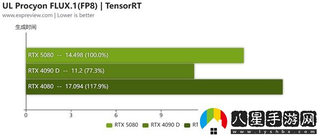 蛇年有新意！華碩攜全新RTX