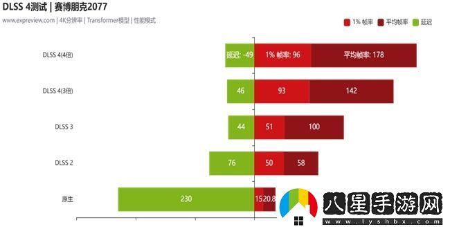 蛇年有新意！華碩攜全新RTX