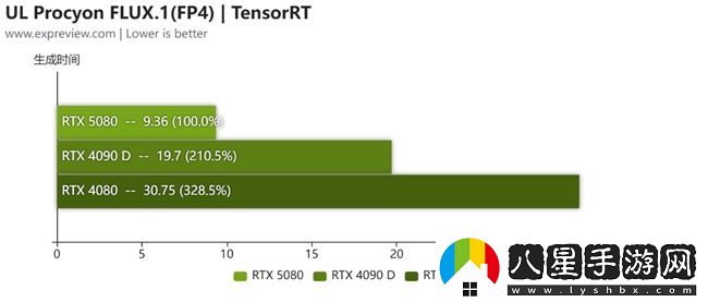 蛇年有新意！華碩攜全新RTX