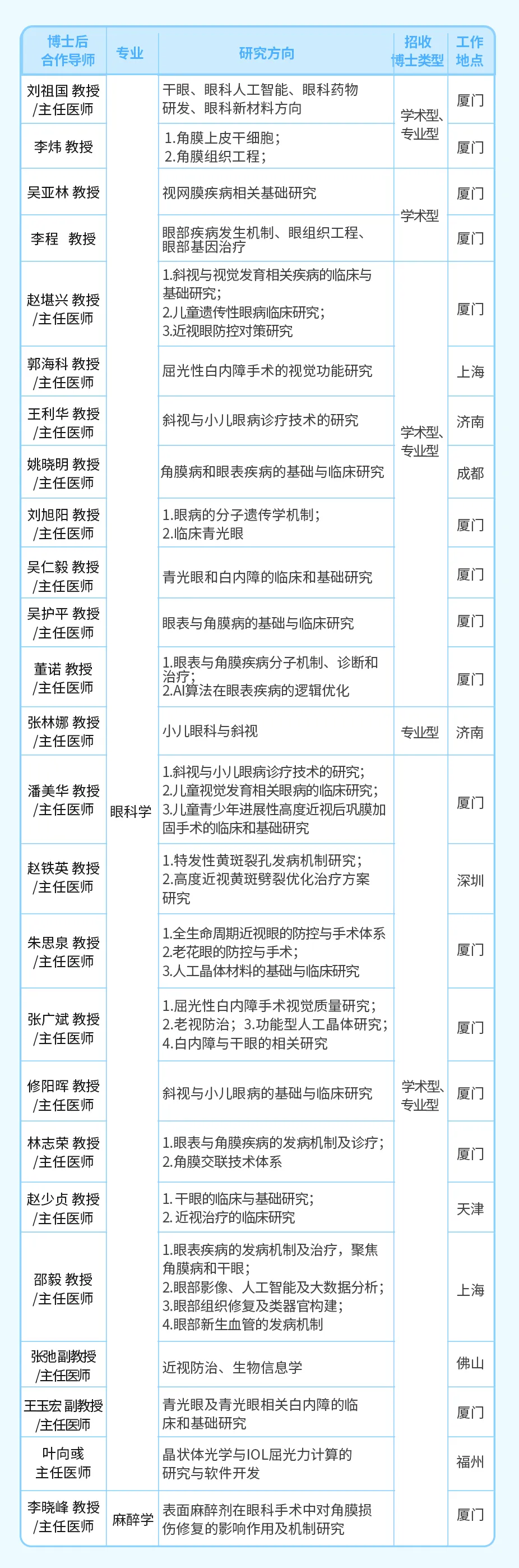 廈門眼科中心